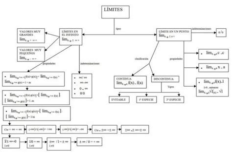 Mapas Conceptuales Matemáticas Bachillerato Descarga