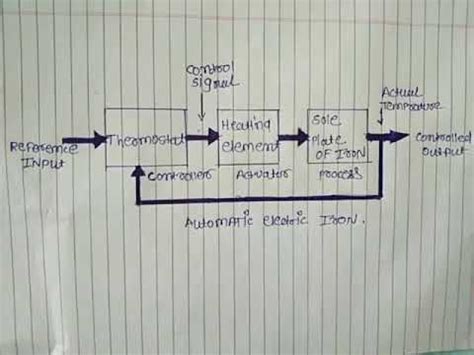 Automatic Electric Iron Circuit Diagram