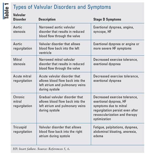 Antithrombotic Therapy In Patients With Valvular Heart Disease