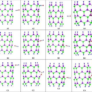 The bond length and bond angle around adsorption HCN gas on the surface ...