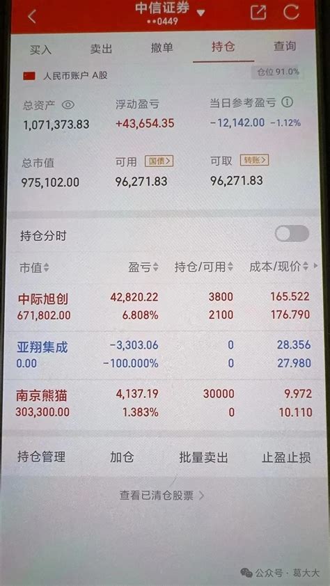 葛的25万实盘记录，当前107万（05月07日）葛币姐 淘股吧