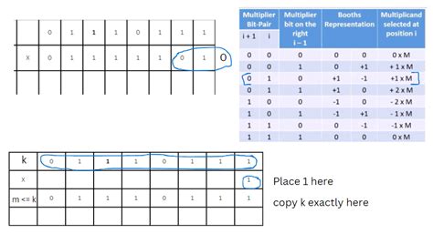 Modified Radix Booth Algorithm Hardware Implementation Embed Threads