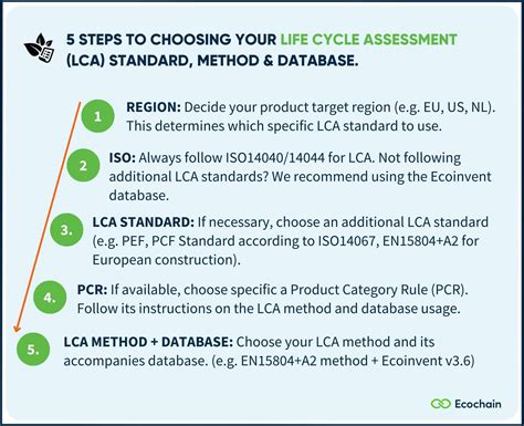 The Most Used Lci Databases For Life Cycle Assessment Lca Ecochain