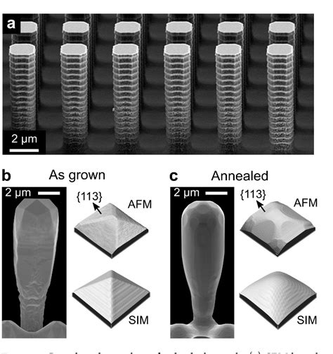 Figure 2 From Engineered Coalescence By Annealing 3D Ge Microstructures