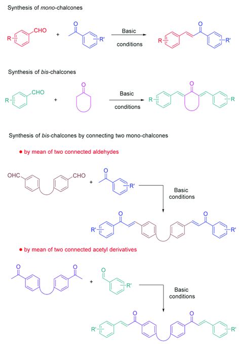 Scheme 1 Synthetic Routes To Mono And Bis Chalcones And Bis Chalcones Download Scientific