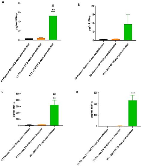 A B C D E F G H Clinical Trial Findings From In Vivo And In