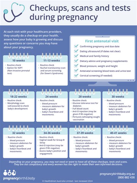 Checkups Scans And Tests During Pregnancy Infographic Pregnancy