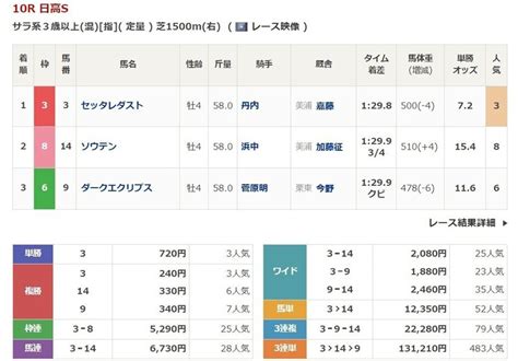 🌊9月3日（日）中央競馬穴予想「馬主の馬券購入方法」回収率127％！パターンbは、初日から的中。｜「馬主の馬券購入方法公開～ドクターk」競馬