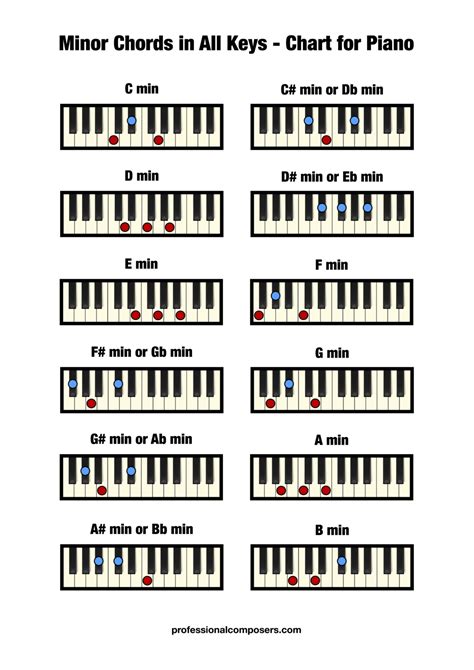 Free Minor Piano Chord Chart Printable Professional Composers