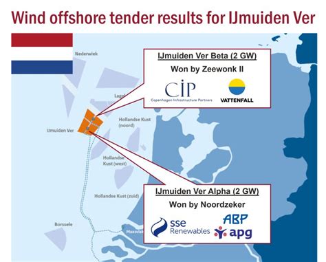 Results Wind Offshore Tender Ijmuiden Ver Alternative Energy Resource