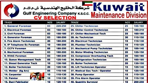 Jobs In Kuwait 2020 Salary Upto 250 Kuwaiti Dinnar Cv Selection