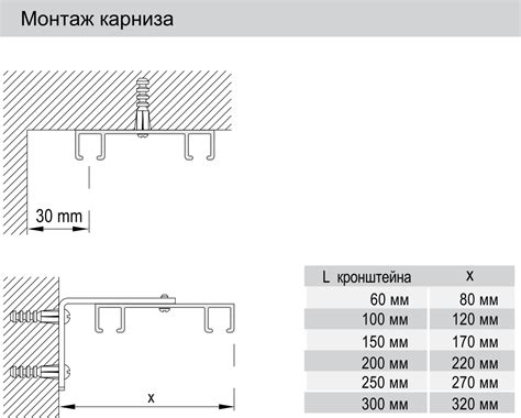 Ширина карниза для штор потолочного однорядного 81 фото