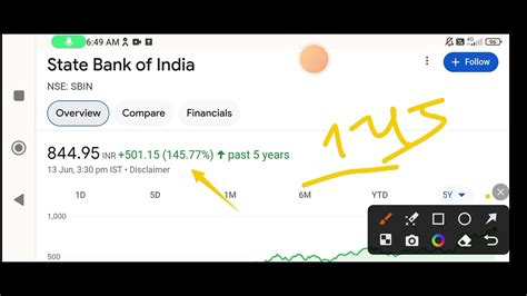 Sbi Sharesbi Share Latest News Sbi Share Targetsbi Share News Youtube