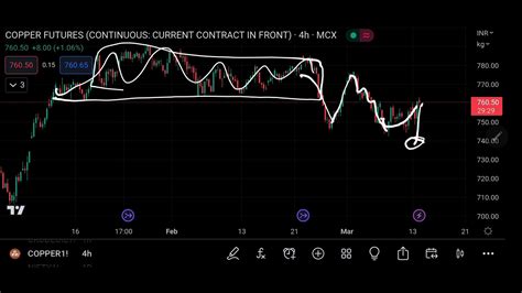 Copper Zinc Future Intraday Forecast 13032023 Technical Analysis