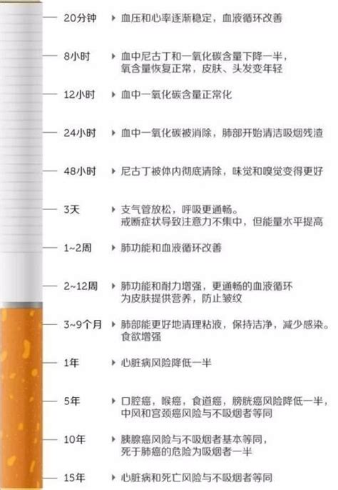 戒烟后，身体各器官会发生这些惊人变化，只是留下一个后遗症！戒烟蒲公英后遗症新浪新闻