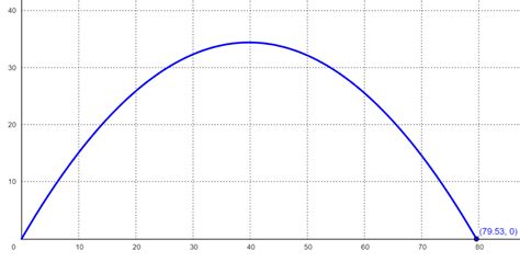 Projectile Motion Calculator Online Solver With Free Steps