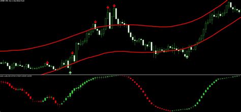 2B Reversal Pattern PDF Guide