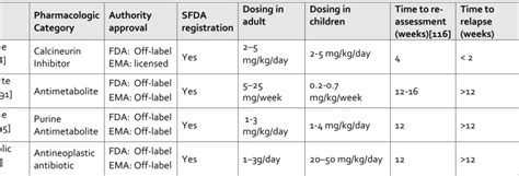 For The Management Of Atopic Dermatitis