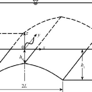 Sketch map of the oceanic ridge. | Download Scientific Diagram