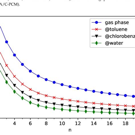 Real Space Representation Of Active Tao Orbitals Homo And Lumo For