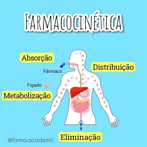 Farmacologia farmacocinética