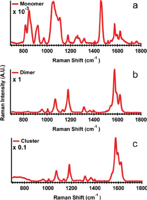 Surface Enhanced Raman Spectra Of Distyrylbenzene Tethered Between Two