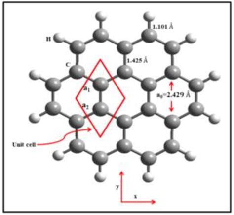 The Geometrical Structure Of The Pristine GNFs Each Unit Cell Contains