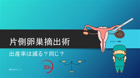 「片側卵巣摘出術」 津田沼ivfクリニック Tsudanuma Ivf Clinicのブログ