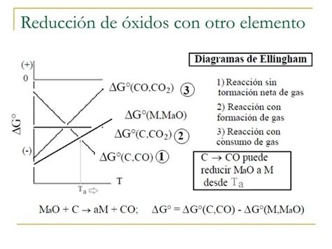 Diagramas De Ellingham Ppt