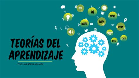 Teorías del Aprendizaje postura Cognitivista by Lina Maria Santana