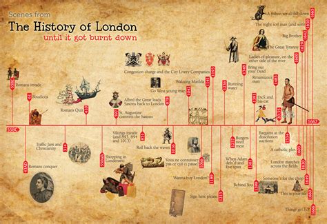 A History of London - Until It Got Burnt Down