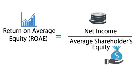 Return on equity formula - Rakentaminen maaseudulla