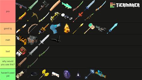 all weapons in roblox bedwars tierlist Tier List (Community Rankings) - TierMaker