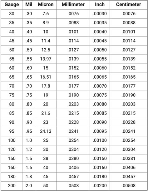 Metal Gauge Thickness Chart Inches