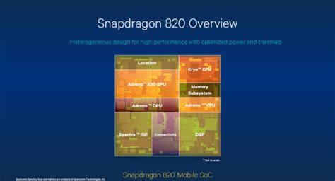 Qualcomm Details the Adreno 530 GPU and ISP inside the Snapdragon 820