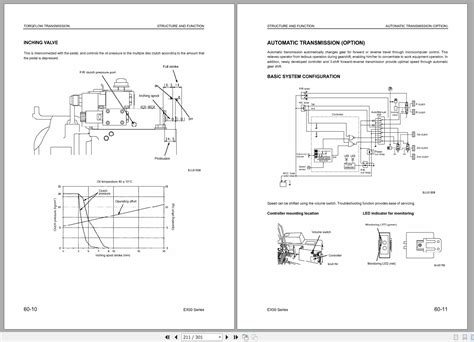 Komatsu Forklift Fg25st 16 Wiring Diagrams