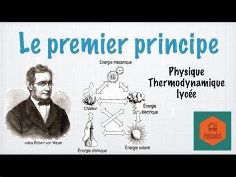 Premier Principe De La Thermodynamique YouTube