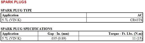 Chevy 305 Spark Plug Torque And Gap Justanswer