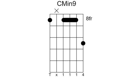 Learn 4 Great Guitar Chords For Neo Soul