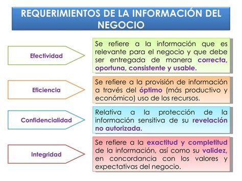 Principios De Cobit Ppt