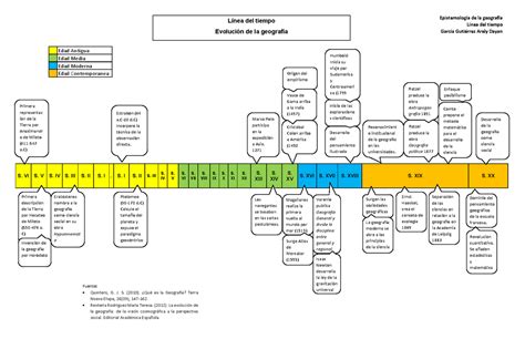 Historia De La Geografia Linea Del Tiempo Porn Sex Picture