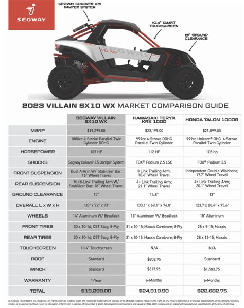 Segway Villain Sx Wx Sport Side By Side Curren Powersports