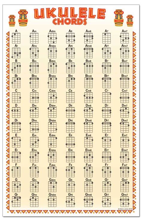 Ukulele Chord Diagram Reference Chart PDF, 43% OFF