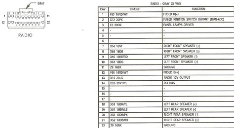 Understanding The Stereo Wiring Diagram For 2000 Jeep Grand Cherokee