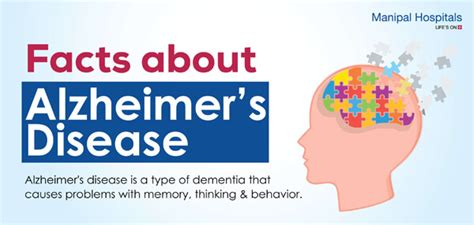 About Alzheimers Disease Infographic