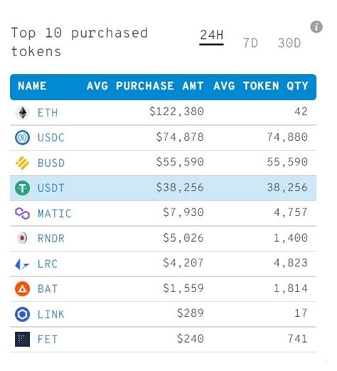 Ethereum Whales Are Accumulating An Unknown Token Poolyab