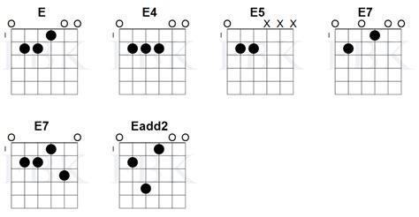 Open Chords In The Key Of E Fretboard Knowledge