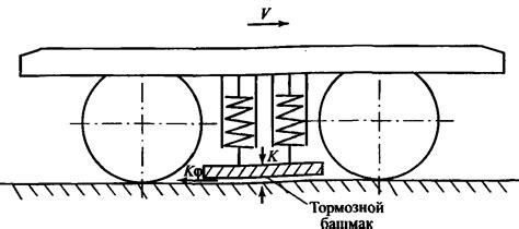 Тормозные силы и торможение поездов