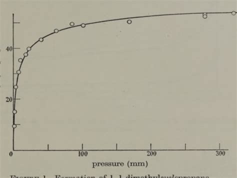 Figure 1 From Reactions Of Vibrationally Excited Molecules I The