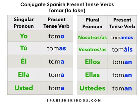 How To Conjugate Spanish Present Tense Verbs • Spanish4kiddos